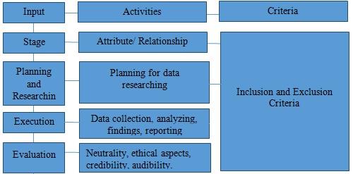 Data Evaluation Logic Model.jpg